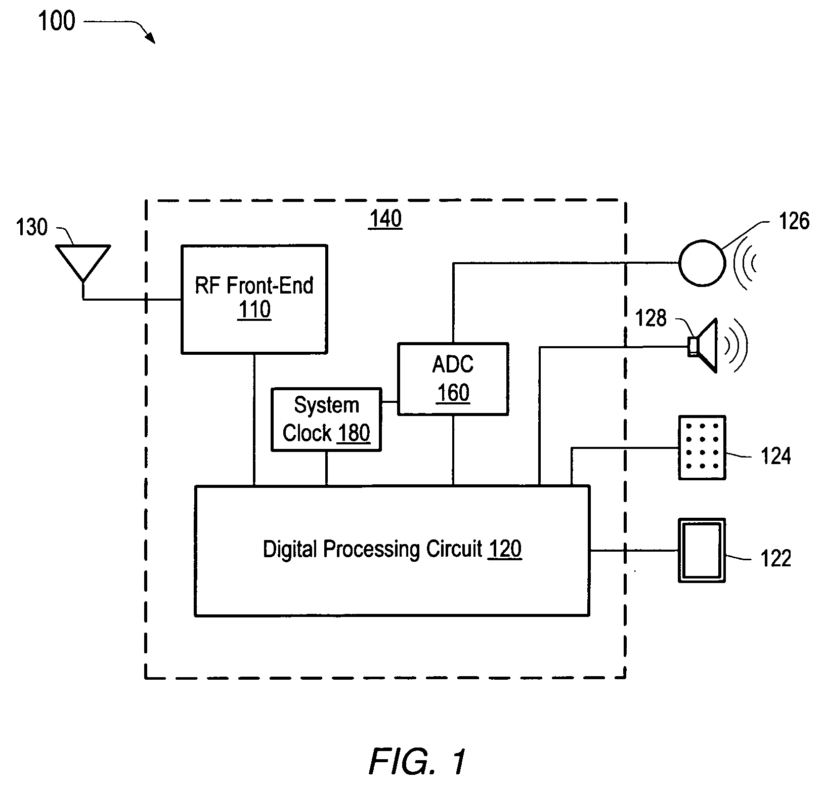 Method and system for sampling a signal