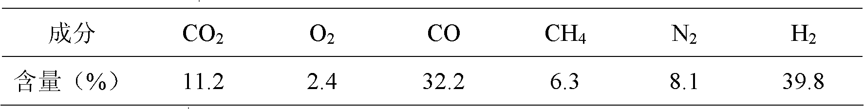 Method for self-heating pyrolysis gasification of biomass by gas backflow combustion