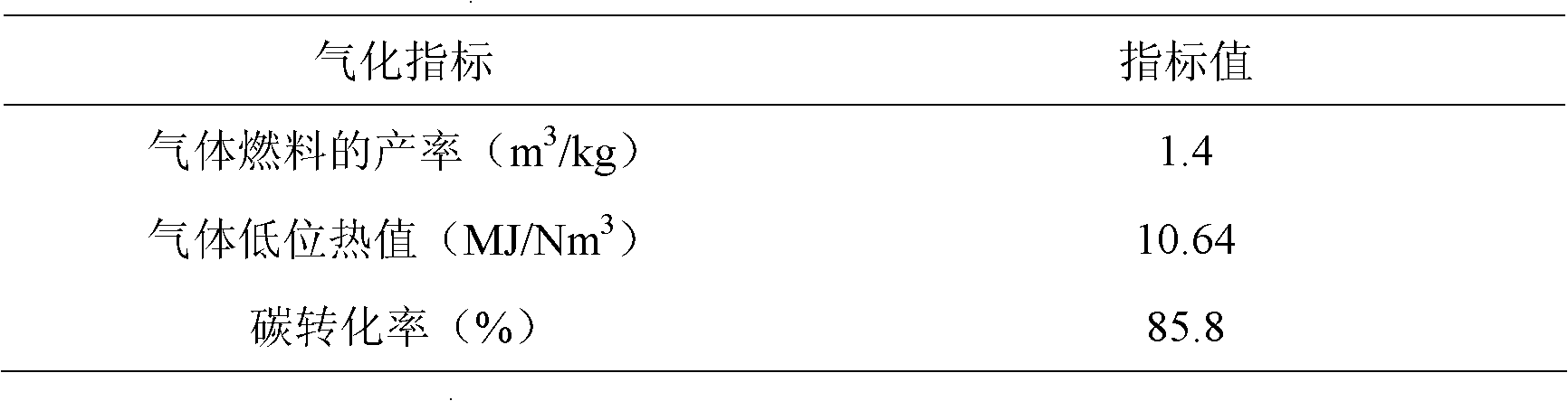 Method for self-heating pyrolysis gasification of biomass by gas backflow combustion