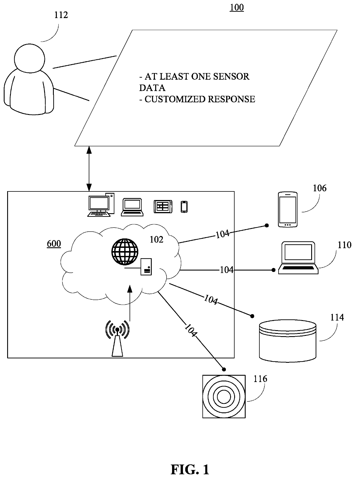 Methods and systems for facilitating the generation of a customized response based on a context