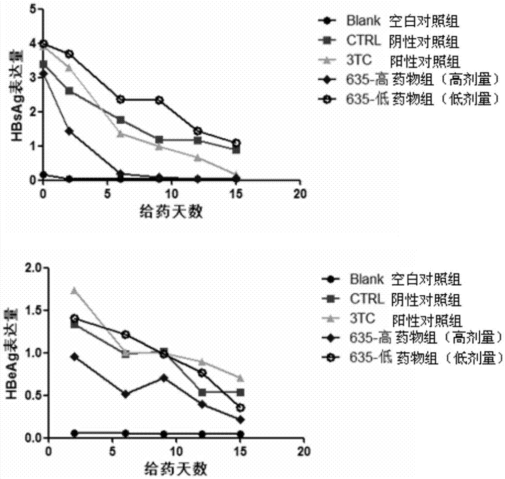 Application of cyclophilin inhibitor