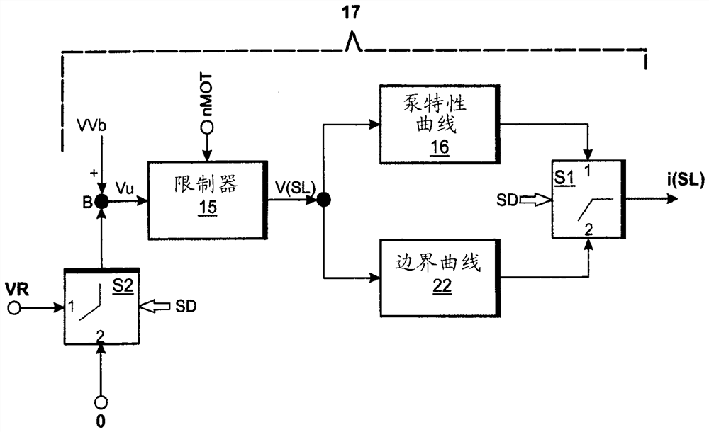 Method for controlling and regulating an internal combustion engine