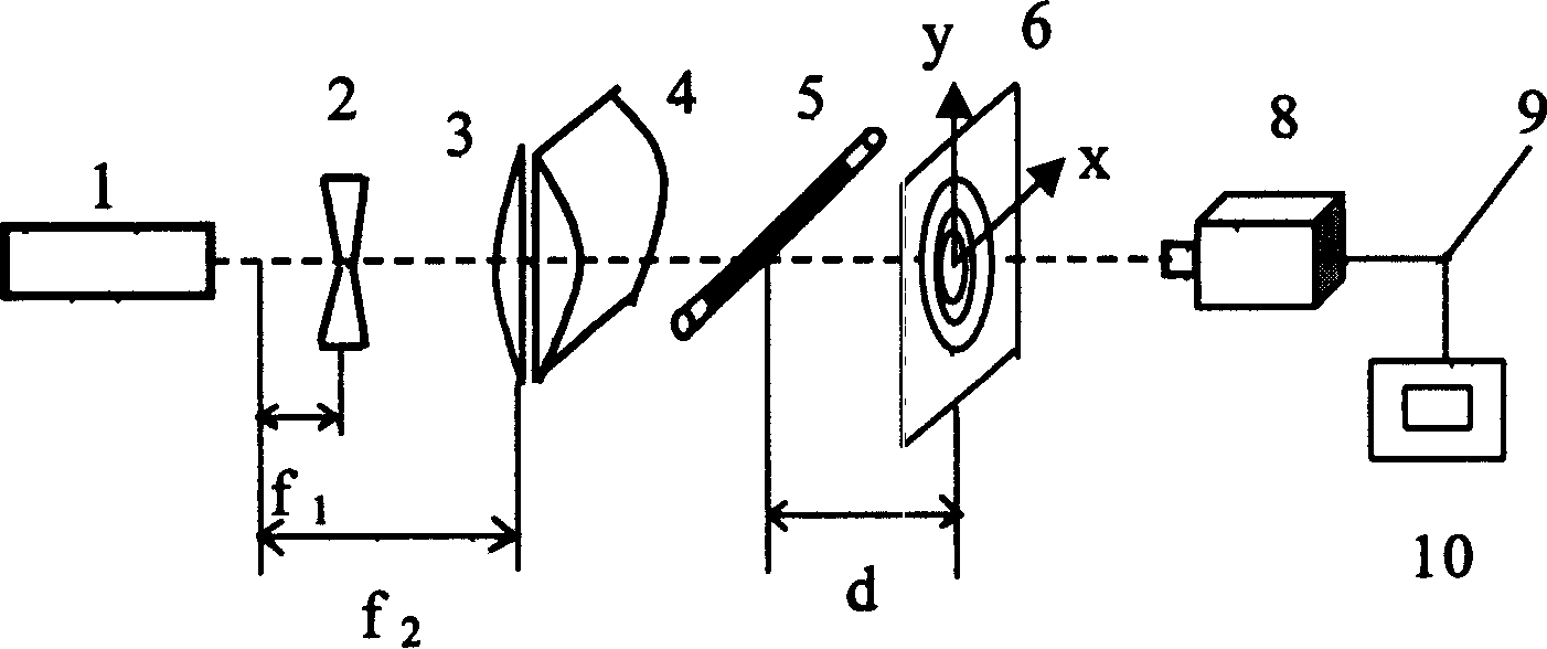 Device and method for measuring grade of maturity of oil occurrence rock