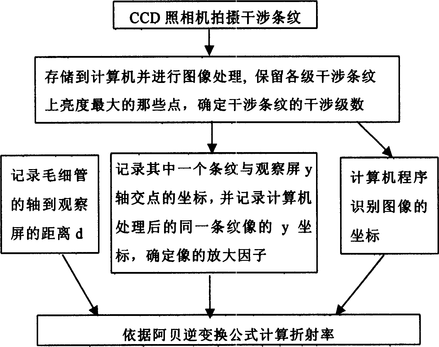 Device and method for measuring grade of maturity of oil occurrence rock