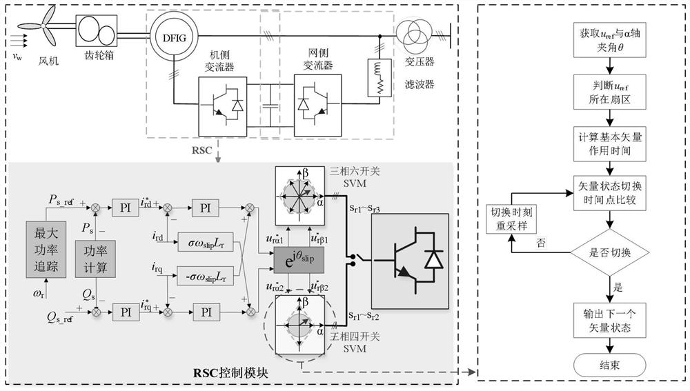 Wind power converter hardware fault-tolerant control method