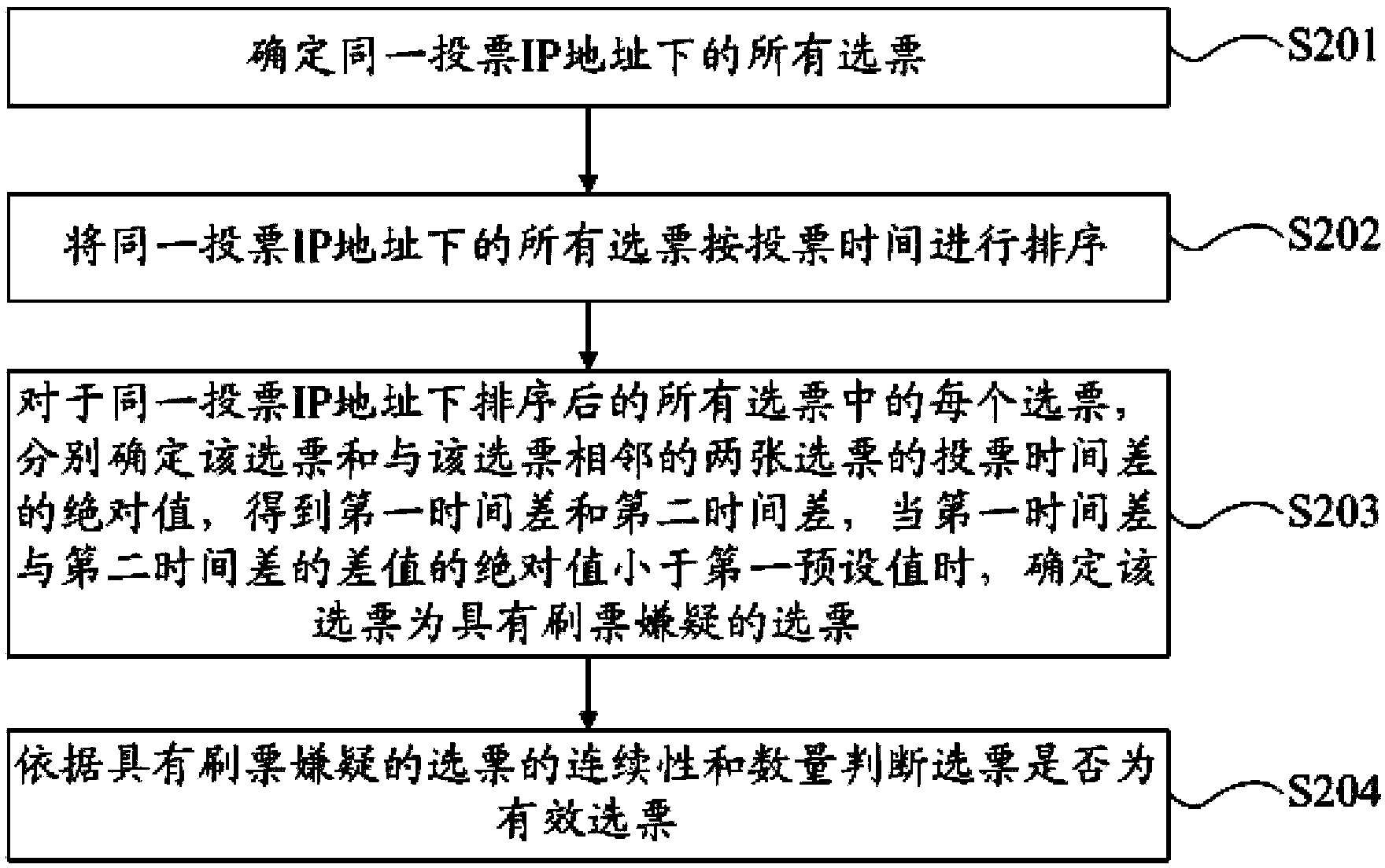 Method, device and system for processing voting information