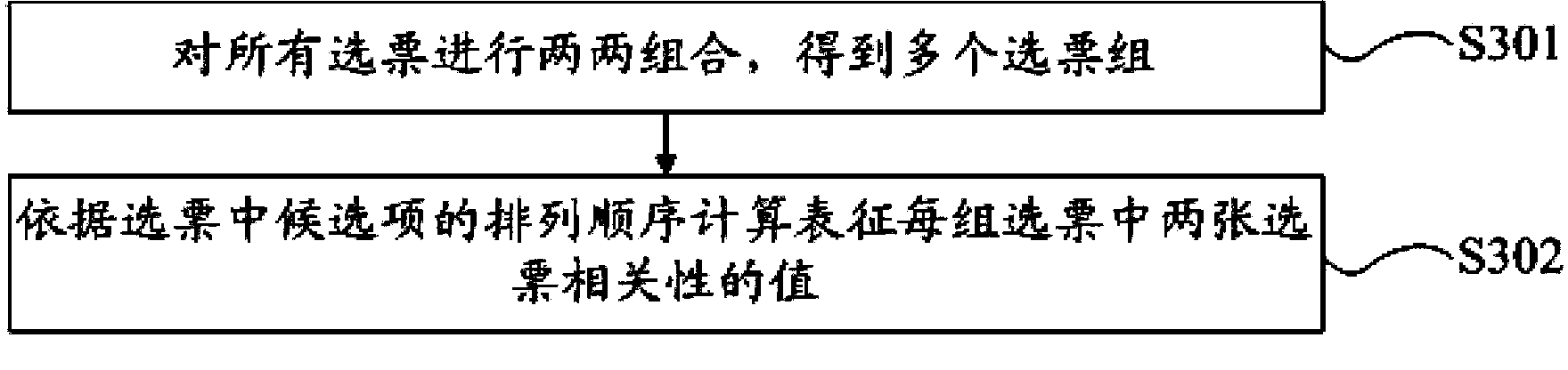 Method, device and system for processing voting information