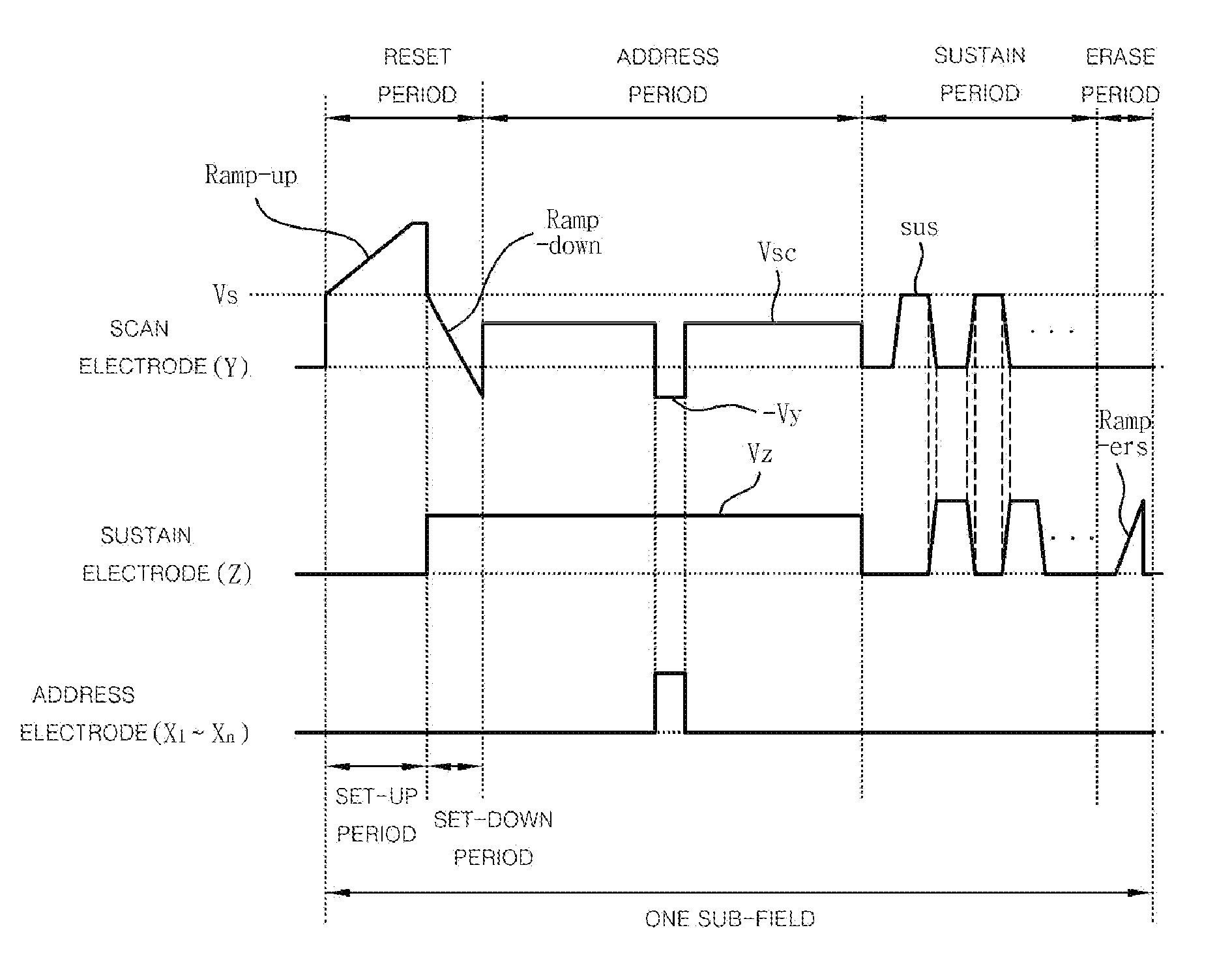 Plasma display apparatus and driving method thereof