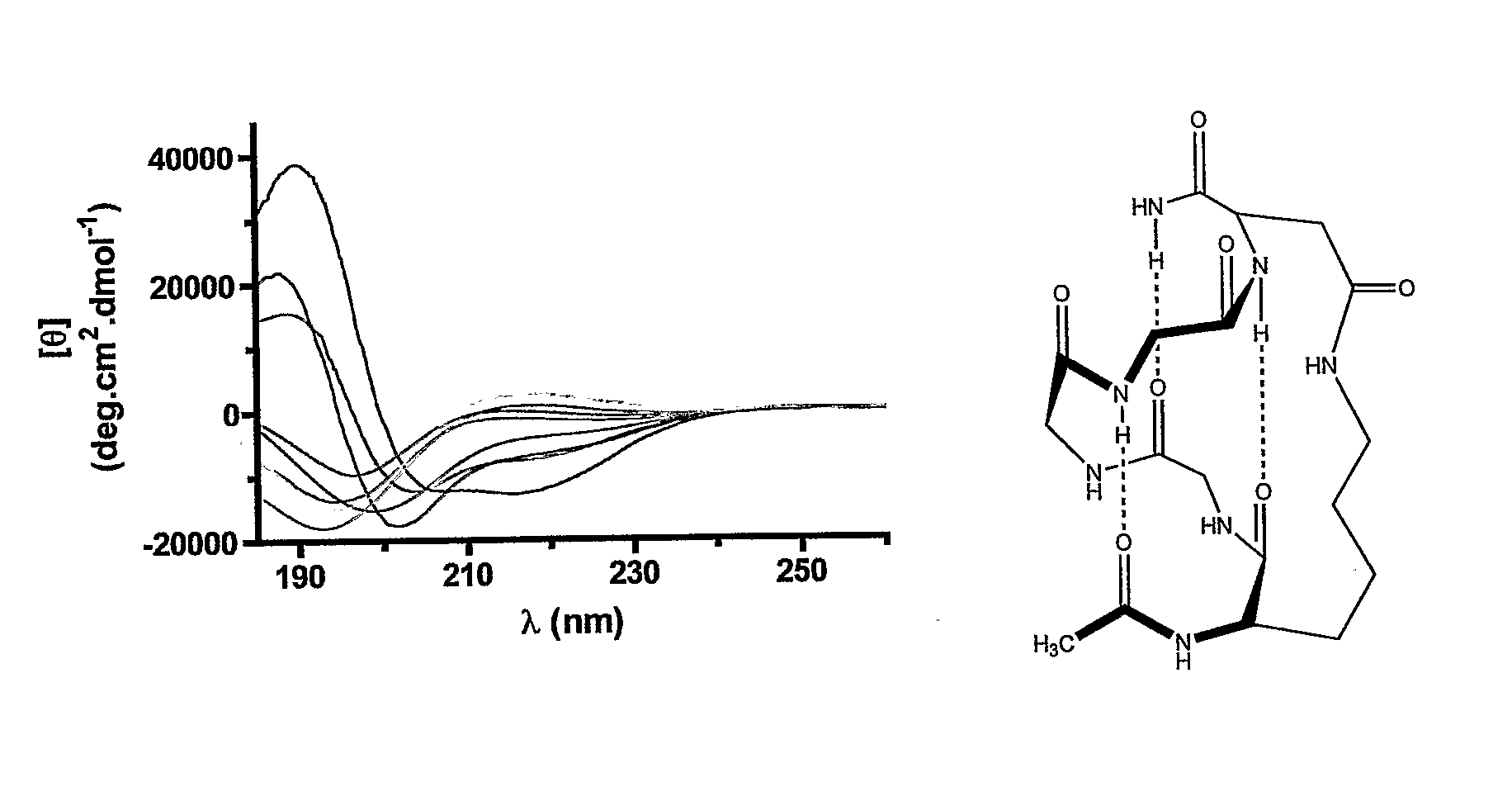 Alpha Helical Mimics, Their Uses and Methods For Their Production