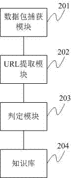 Suspicious event detection method and system based on URL heterogeneity