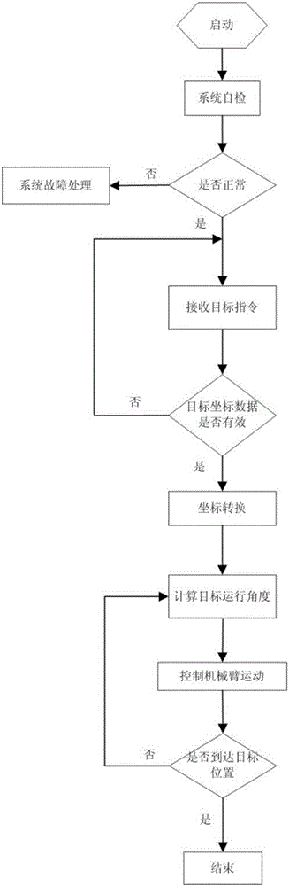 Method for positioning mechanical arm intelligent charging pile