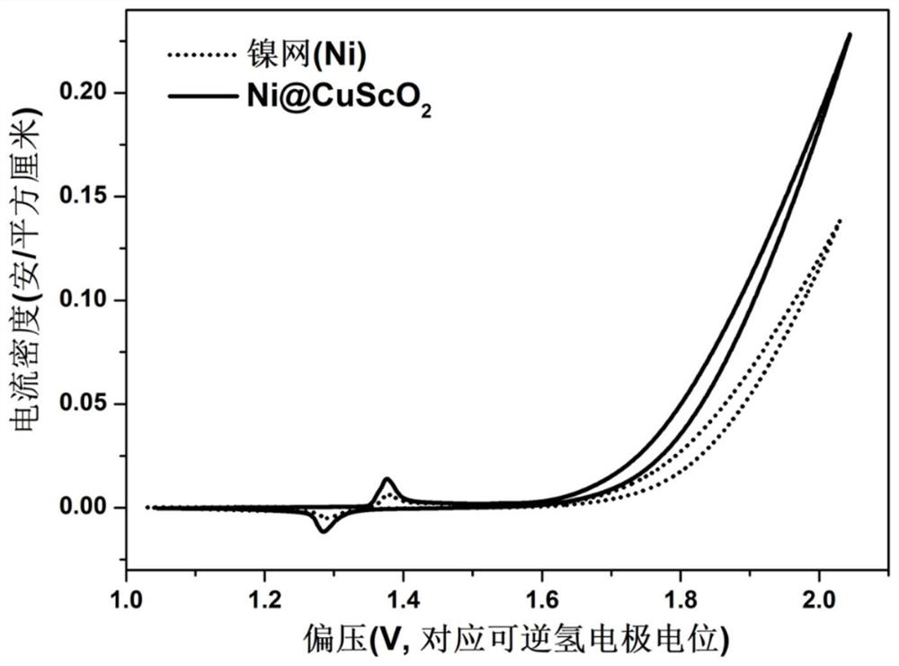 A p-type delafossite structure cusco  <sub>2</sub> Crystal material and its preparation method and use