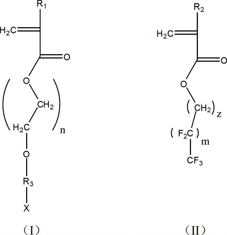 Water-dispersible crosslinking type fluoropolymer and application of fluoropolymer in preparation of super-amphiphobic surfaces