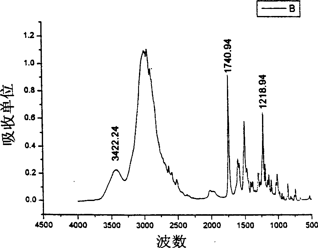 Method of preparing branched polyethylene glycol