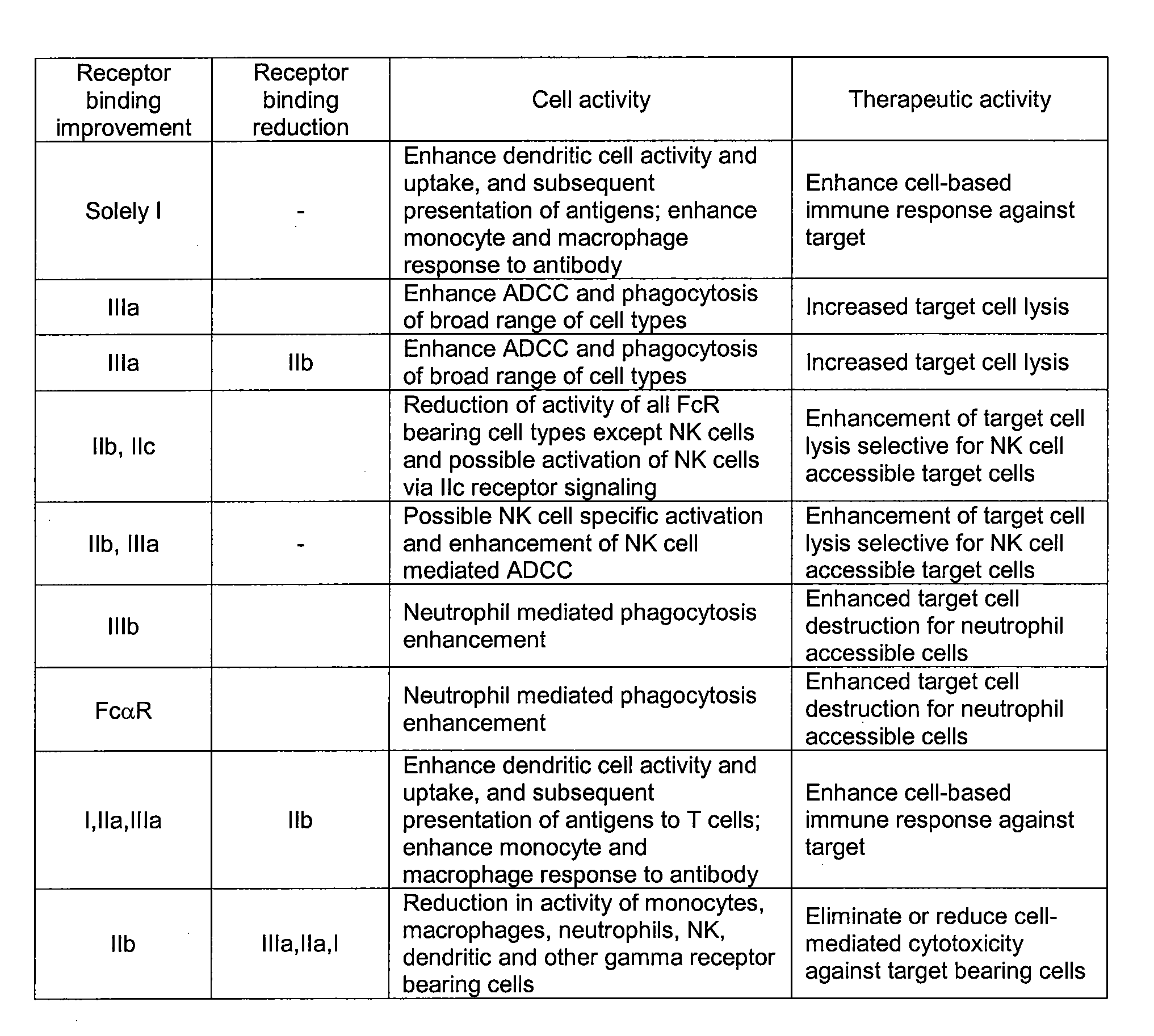 Method of treatment of th2-mediated conditions using optimized Anti-cd30 antibodies