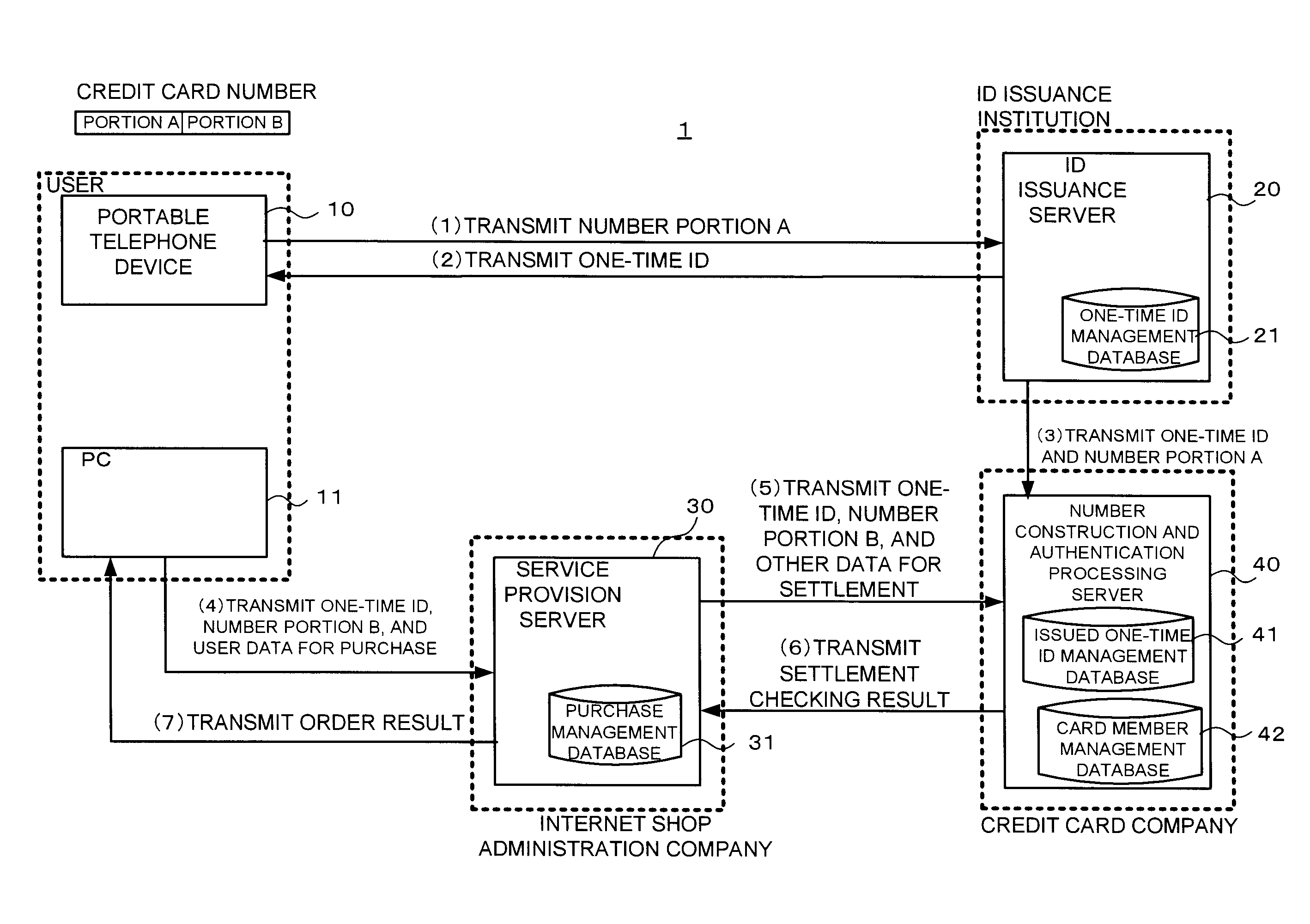 Authentication system and authentication method