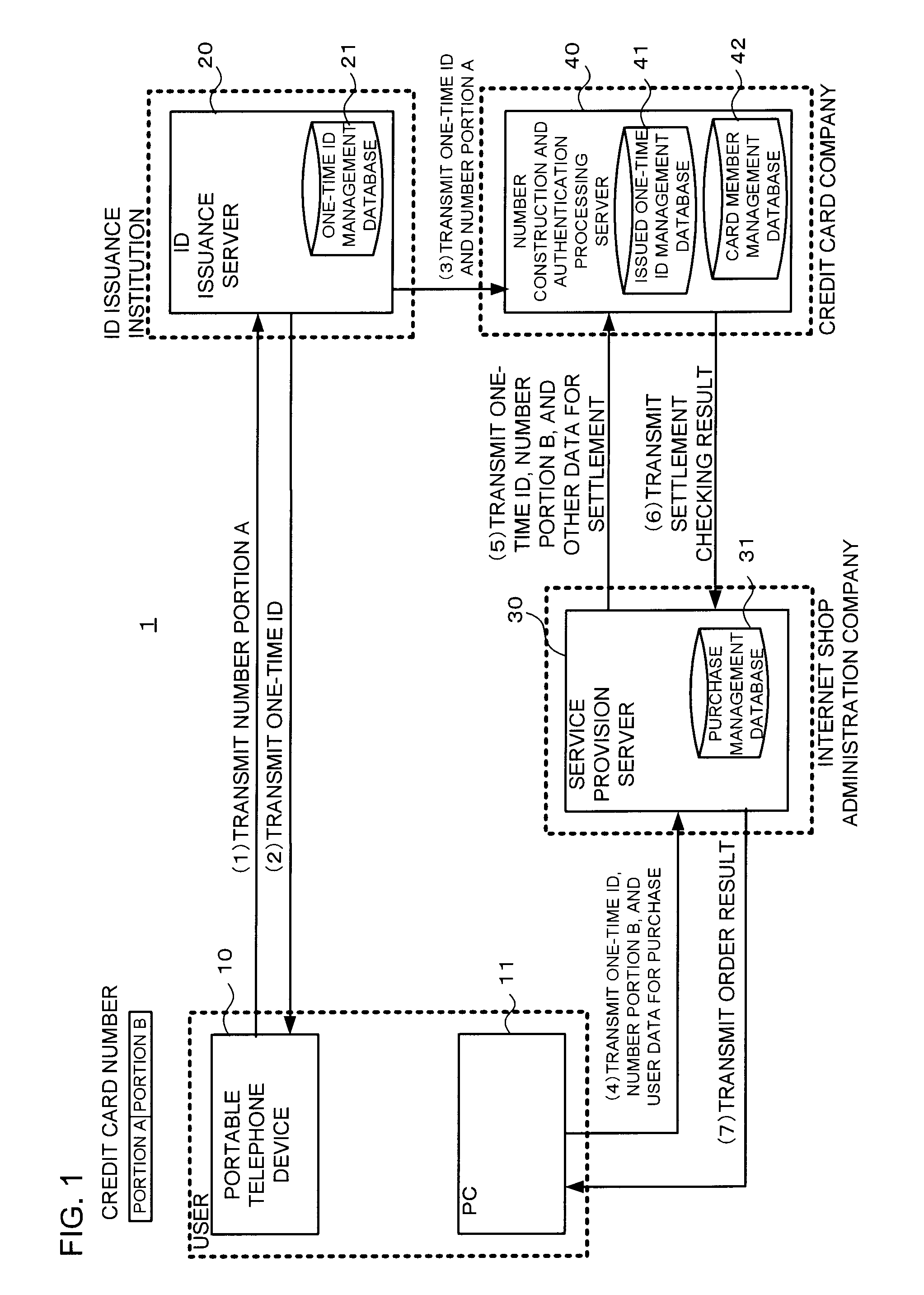 Authentication system and authentication method