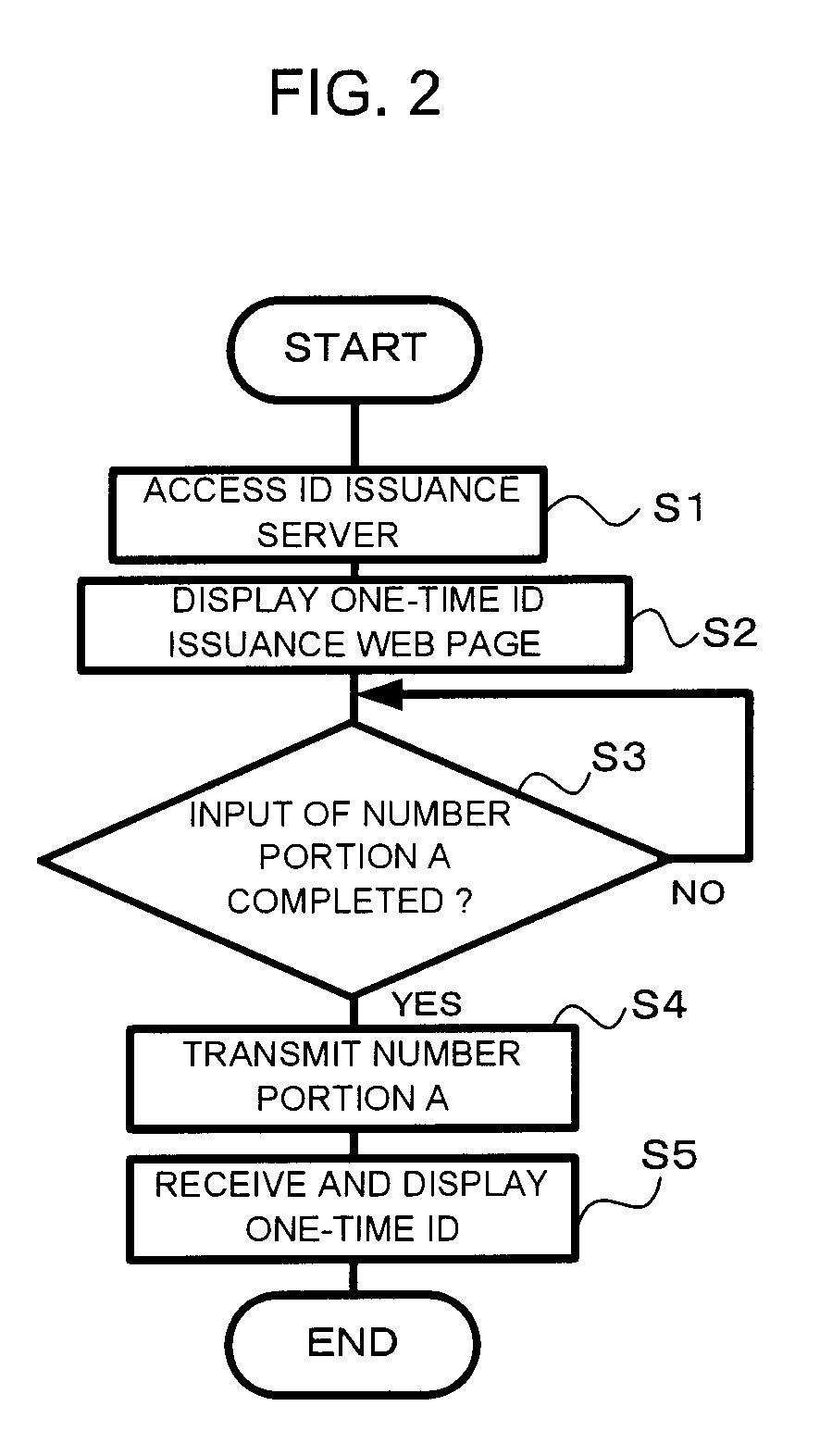 Authentication system and authentication method