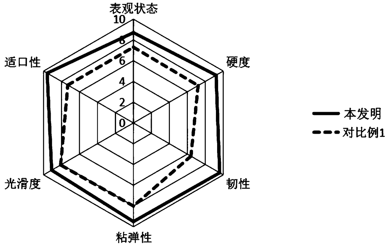 Cooked instant noodles and making method thereof