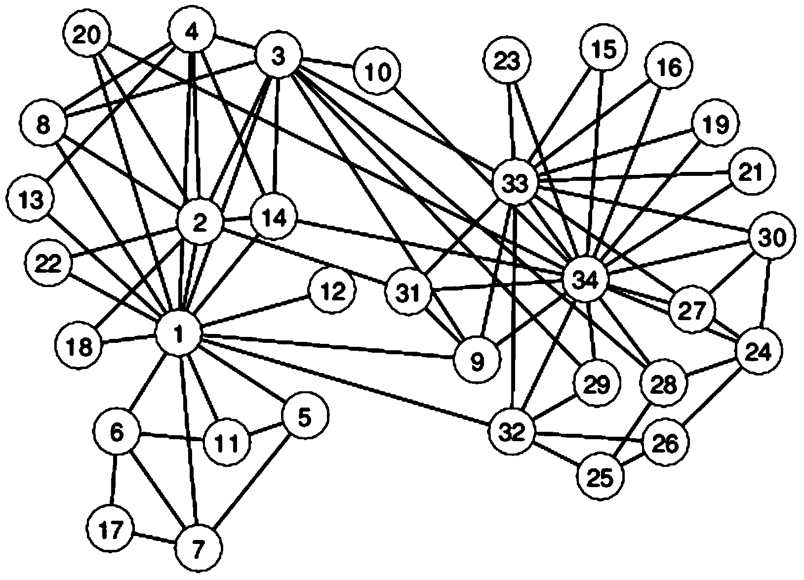 Network community detection method based on M elite coevolution strategy