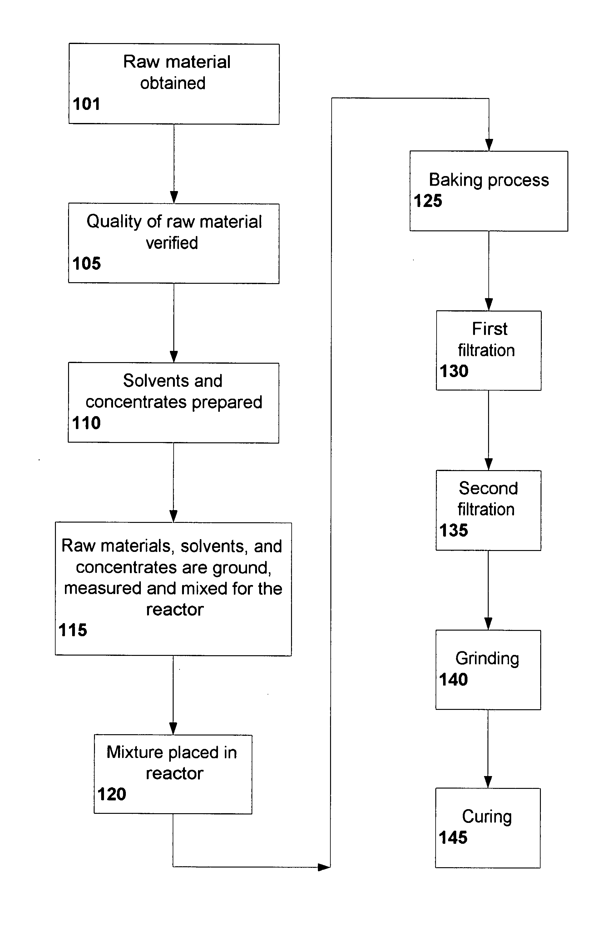 Method for deriving a high-protein powder/ omega 3 oil and double distilled water from any kind of fish or animal ( protein)