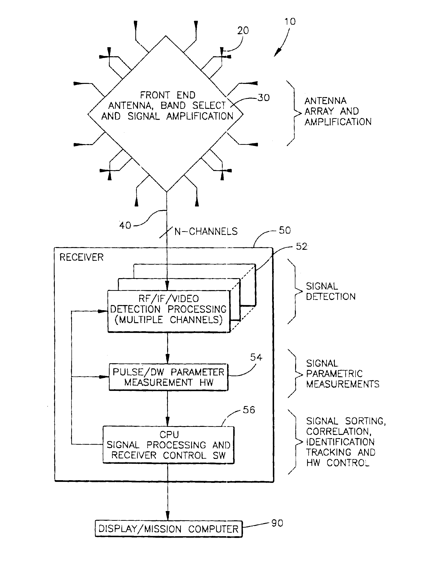 System for estimating receiver utilization