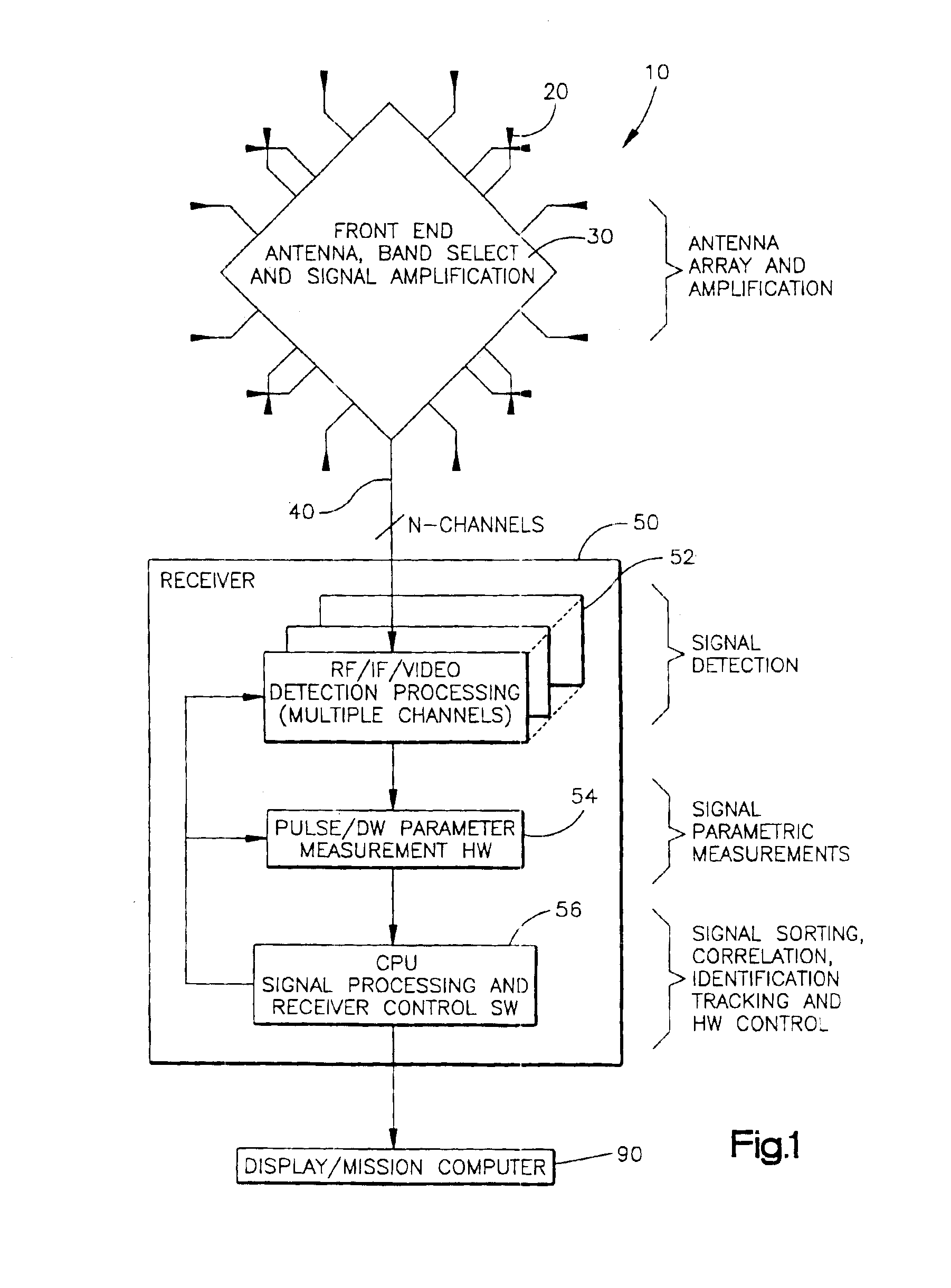 System for estimating receiver utilization