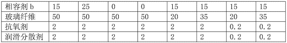 Low-shrinkage glass fiber reinforced PP/PA (Polypropylene/Polyamide) composite material composition and preparation method thereof