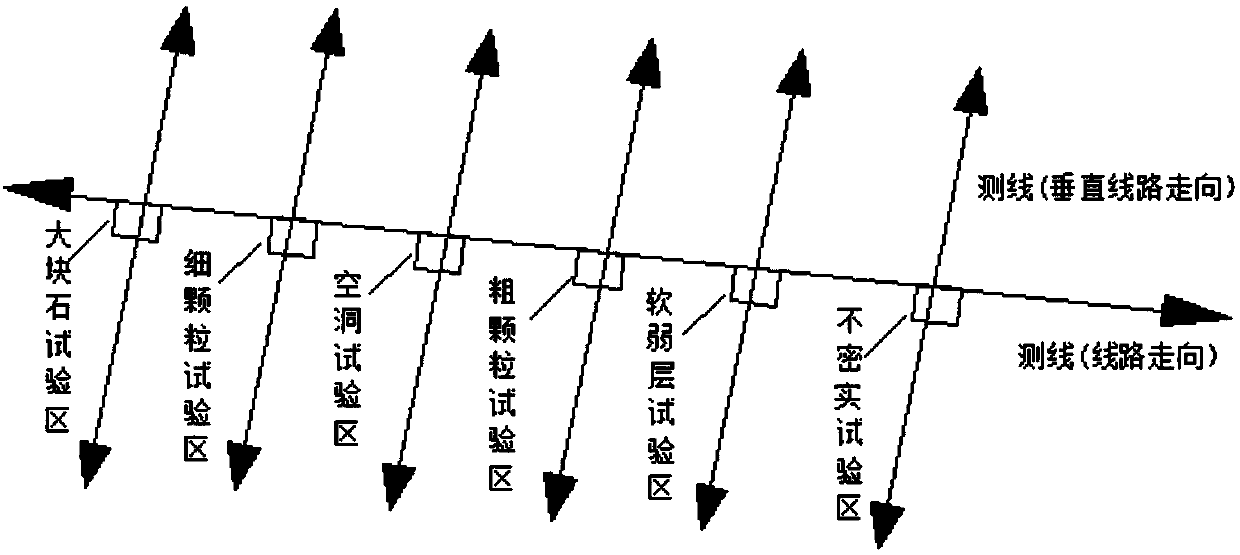 Railway roadbed geological radar defect map analysis method and device