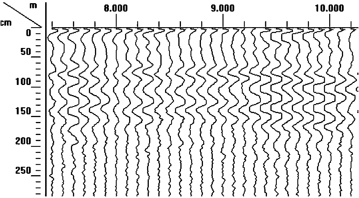 Railway roadbed geological radar defect map analysis method and device