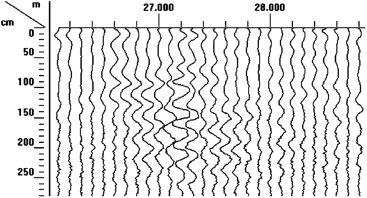 Railway roadbed geological radar defect map analysis method and device