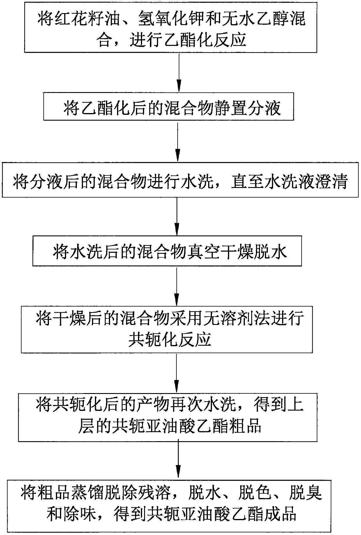 Method for preparing conjugated ethyl linoleate by using safflower seed oil as raw material