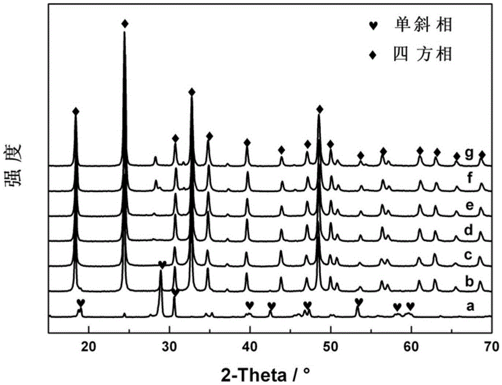 A visible light-responsive tb/bivo  <sub>4</sub> Catalyst and its preparation method and application