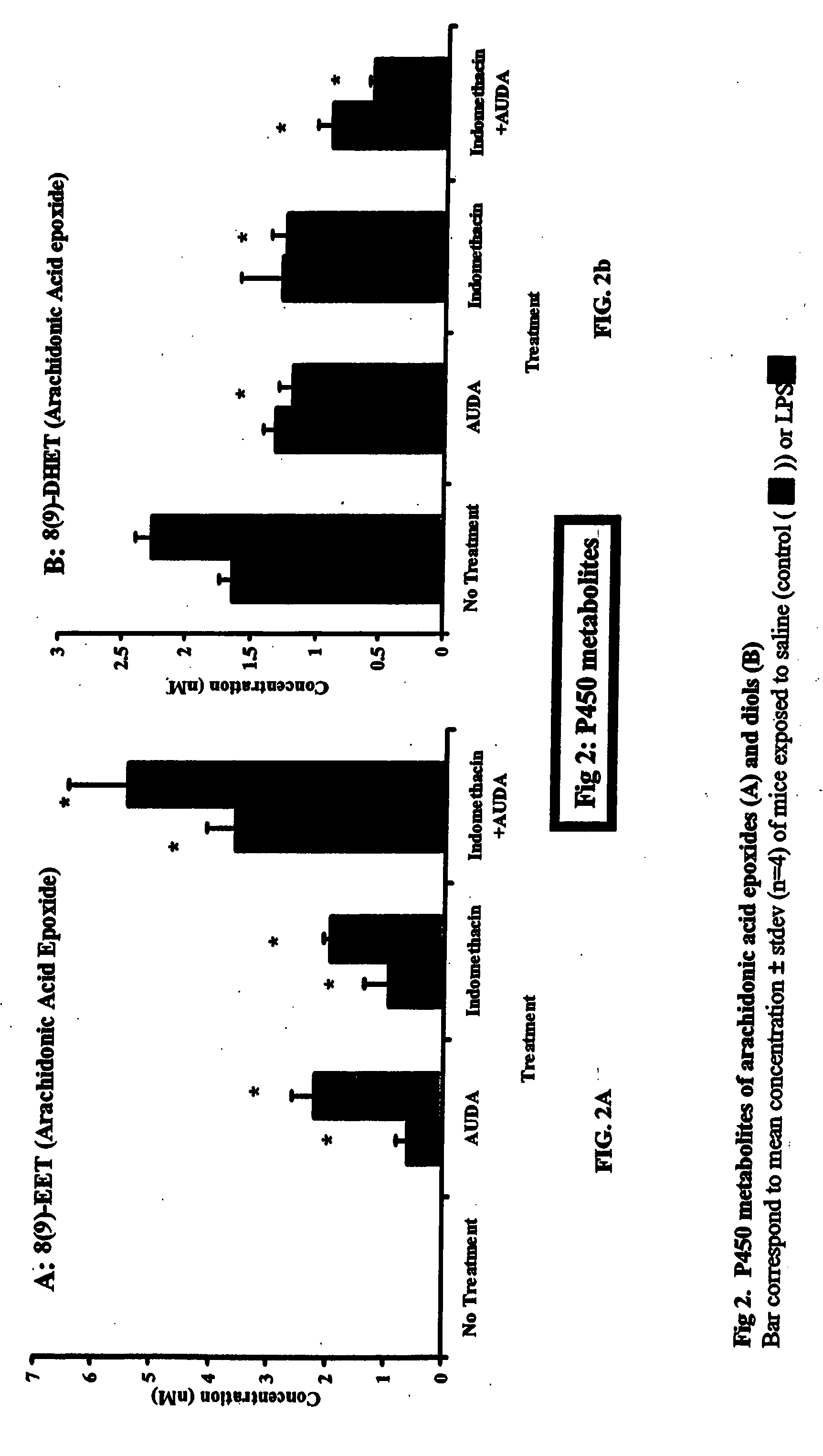 Use of inhibitors of soluble epoxide hydrolase to synergize activity of COX and 5-LOX inhibitors