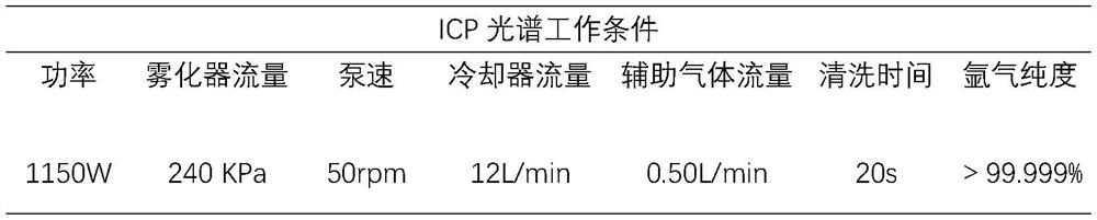 Method for jointly determining silicon, aluminum, barium, manganese, phosphorus and iron in silicon-aluminum-barium by inductively coupled plasma