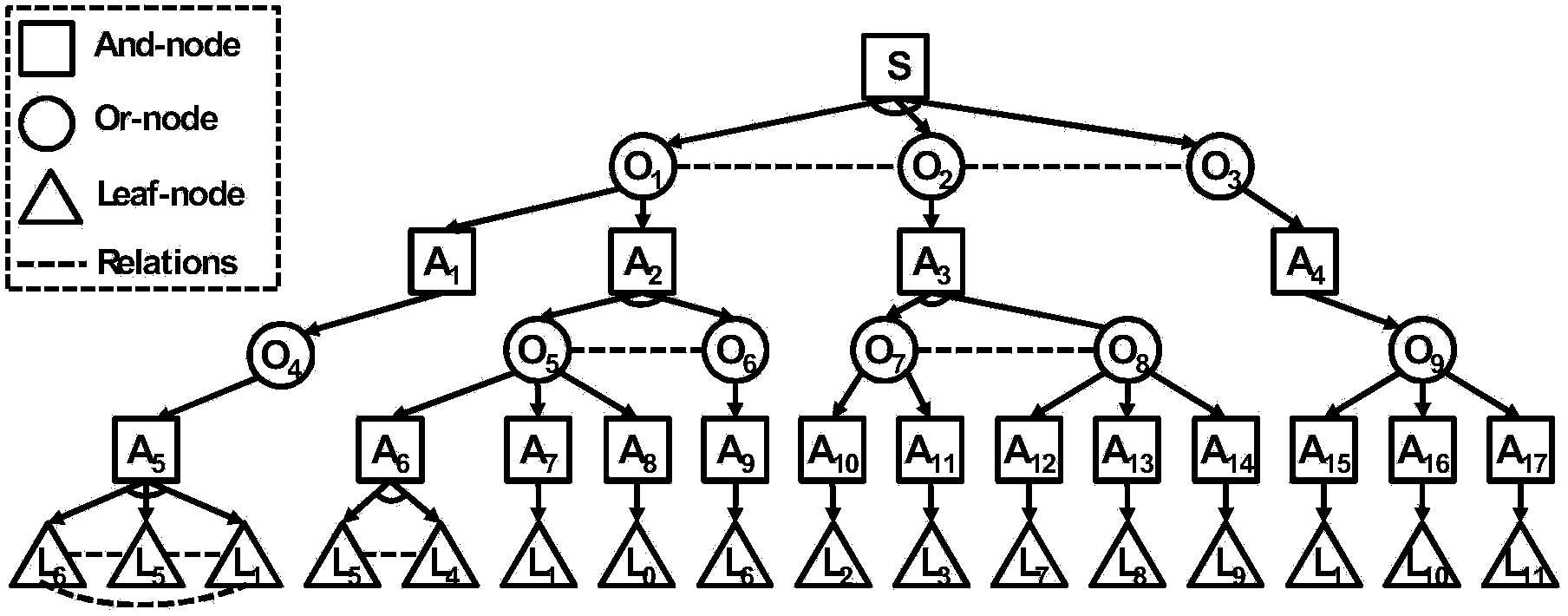 Video event processing method based on and-or graph