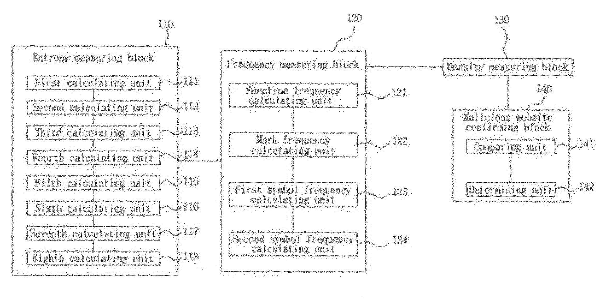 Detection system and method of suspicious malicious website using analysis of javascript obfuscation strength