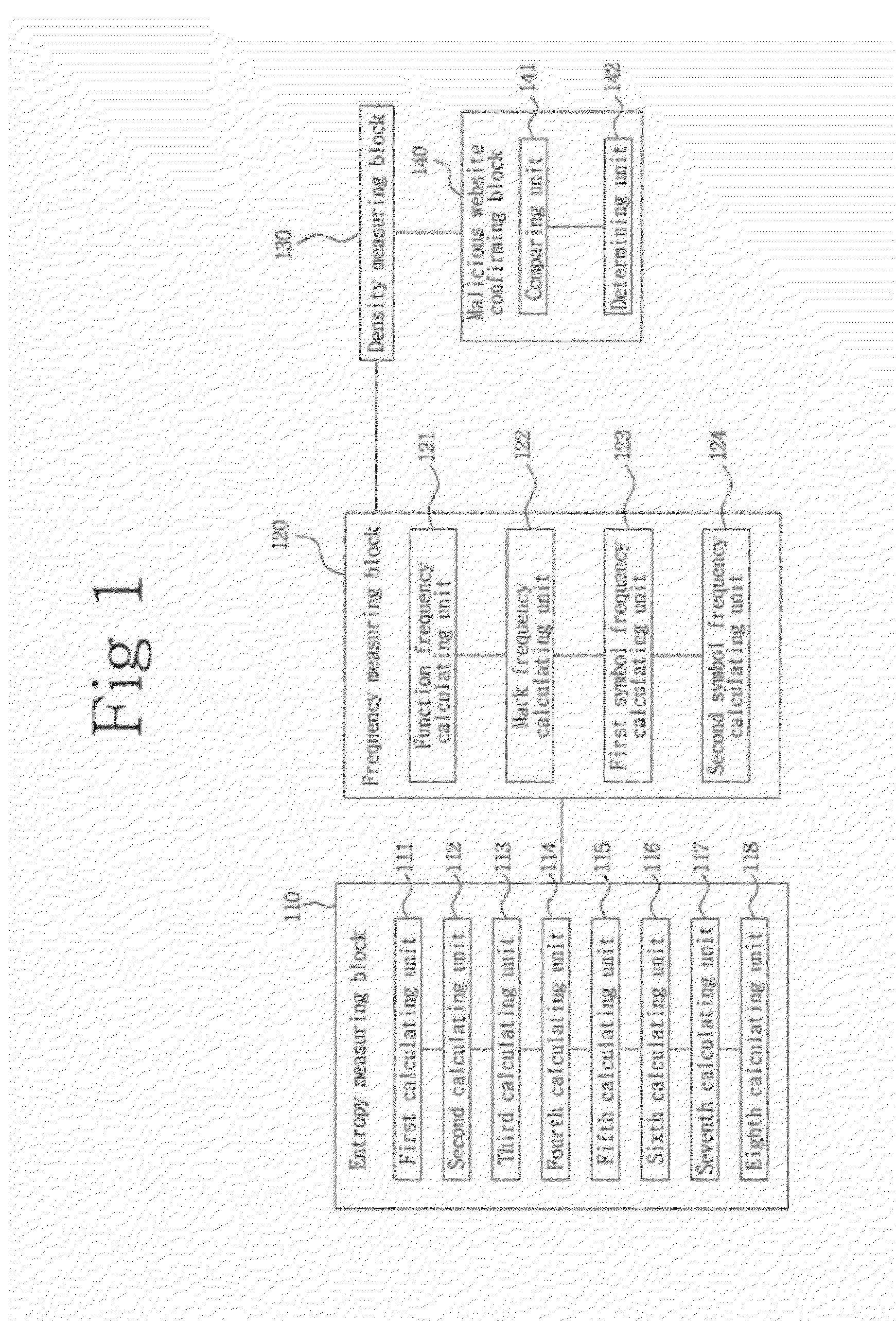 Detection system and method of suspicious malicious website using analysis of javascript obfuscation strength