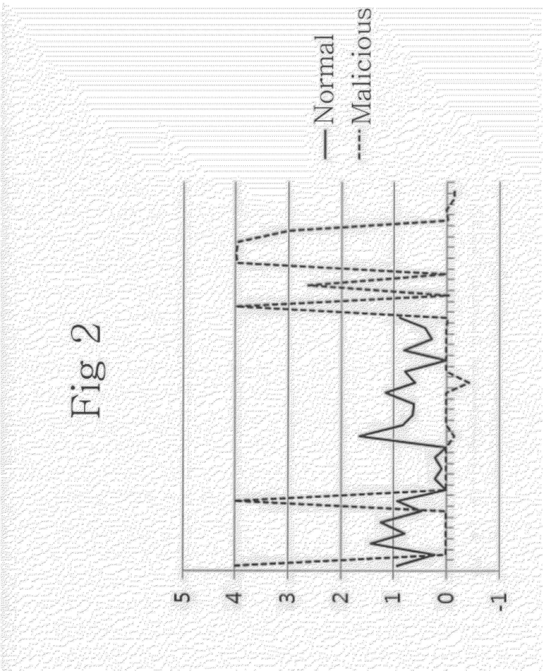 Detection system and method of suspicious malicious website using analysis of javascript obfuscation strength