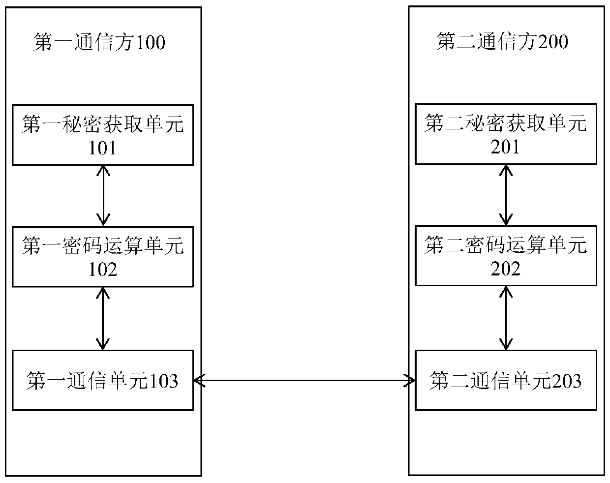 Cooperative secret sharing method, device and system based on vacant transmission algorithm, and medium