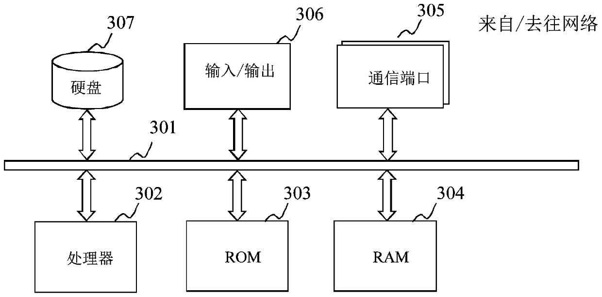 Cooperative secret sharing method, device and system based on vacant transmission algorithm, and medium