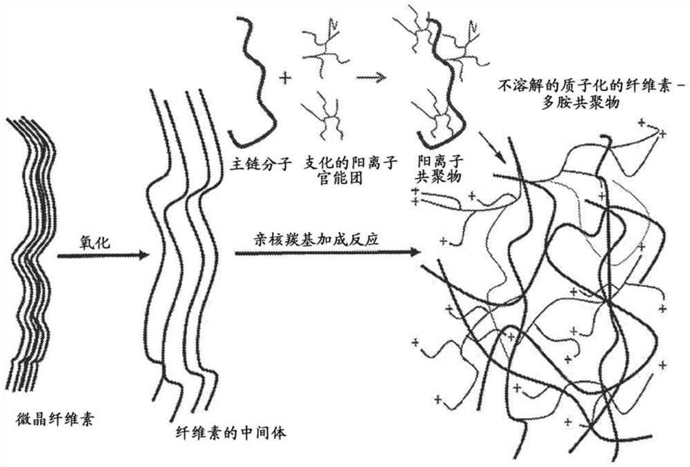 Microcarriers, matrices and scaffolds for culturing mammalian cells and methods for their manufacture