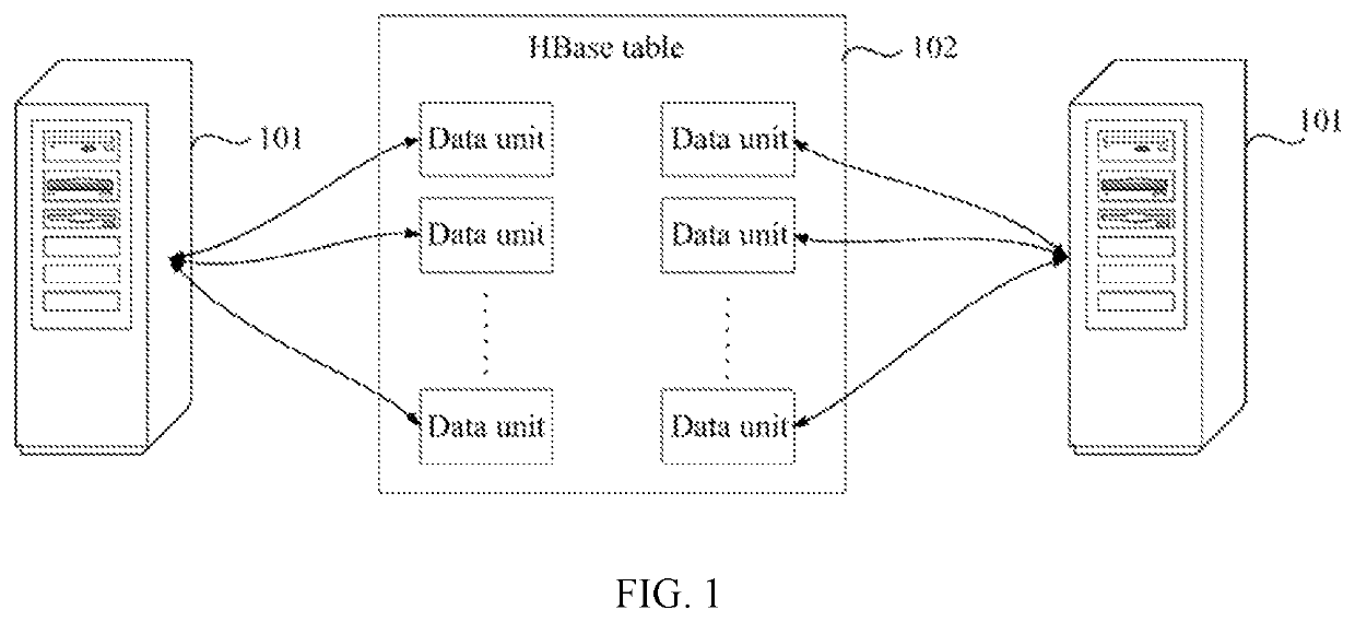 Method, device, and computer apparatus for merging regions of HBase table