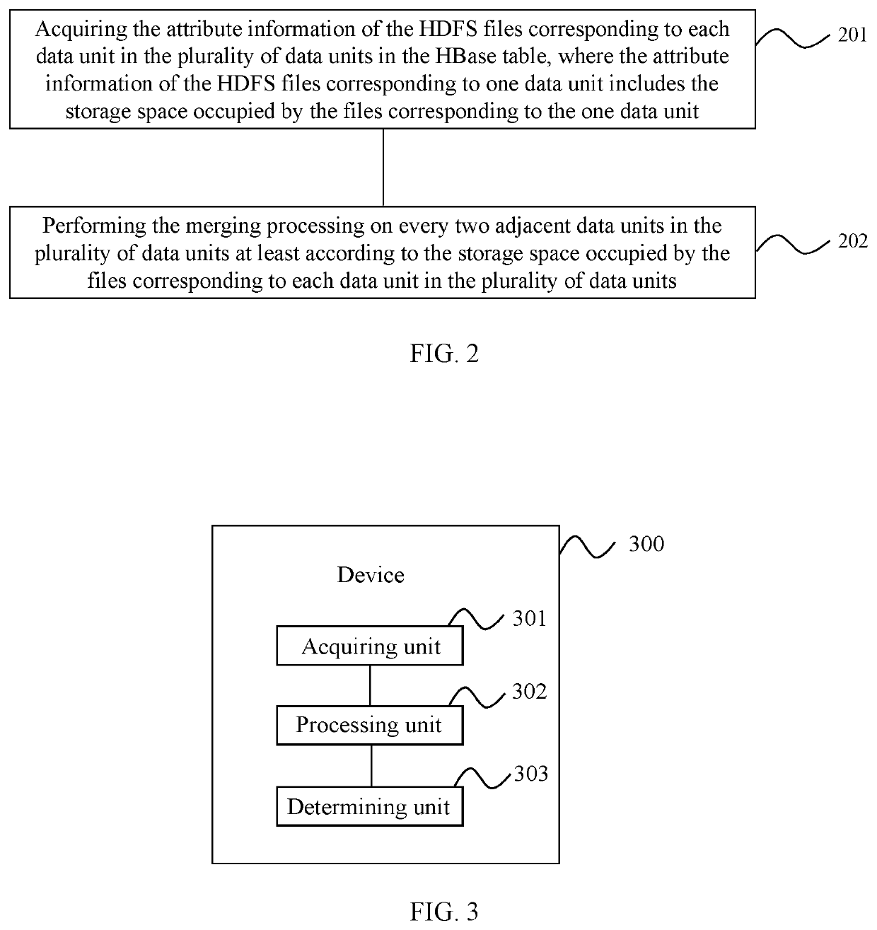 Method, device, and computer apparatus for merging regions of HBase table