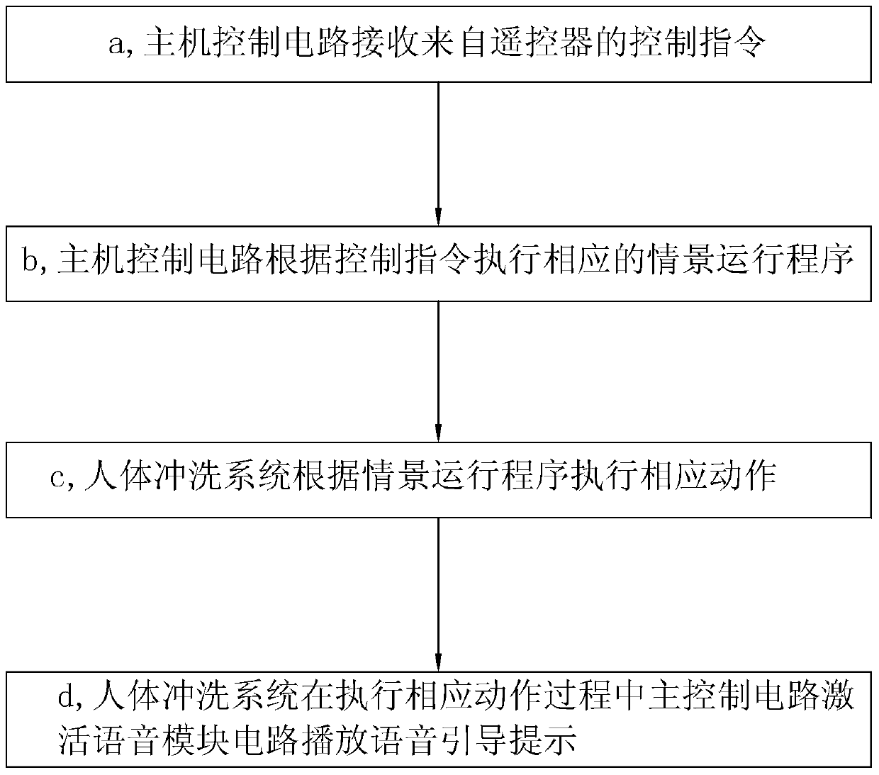 Integrated intelligent electronic toilet with voice guidance and control method thereof