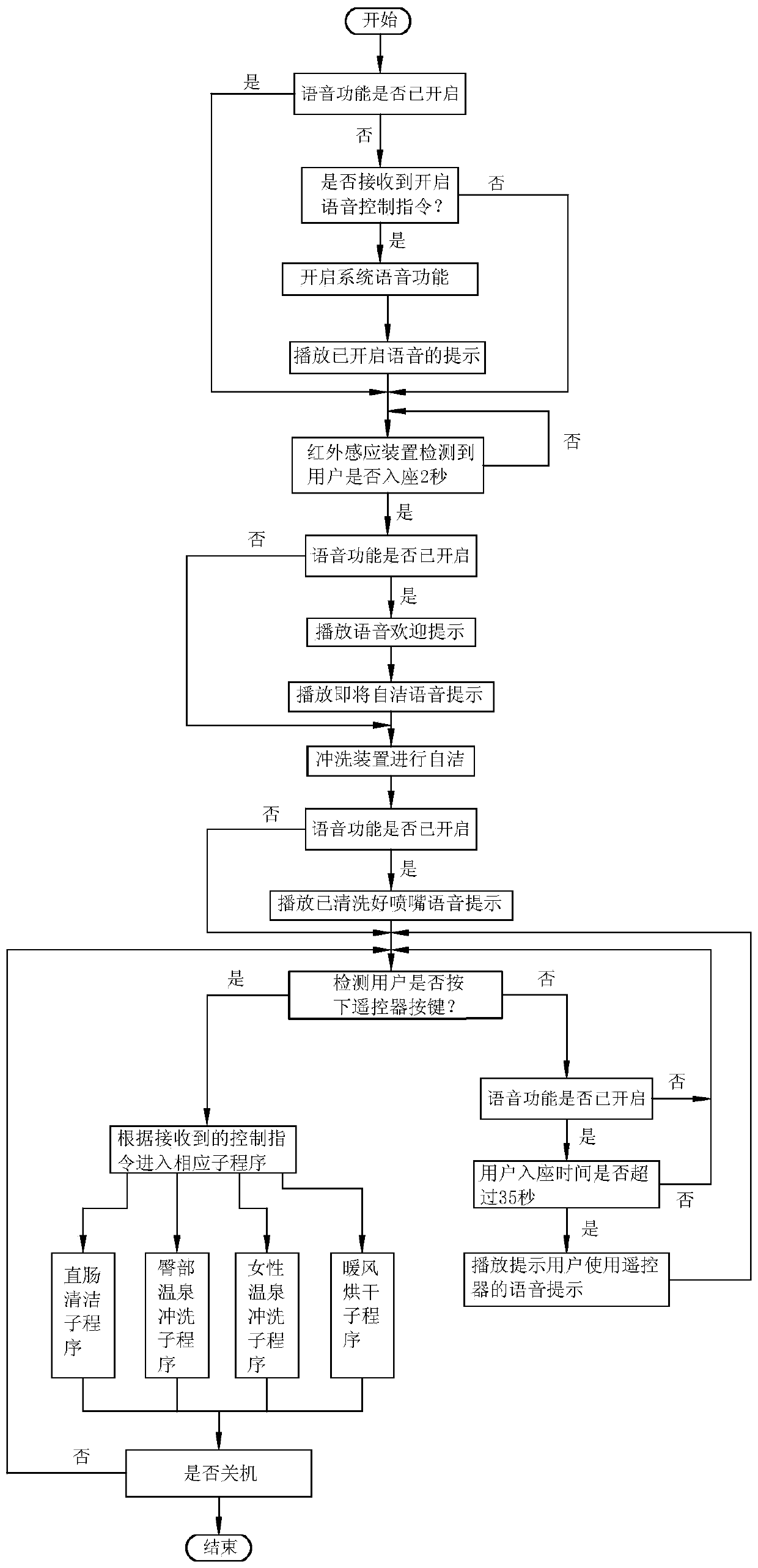 Integrated intelligent electronic toilet with voice guidance and control method thereof