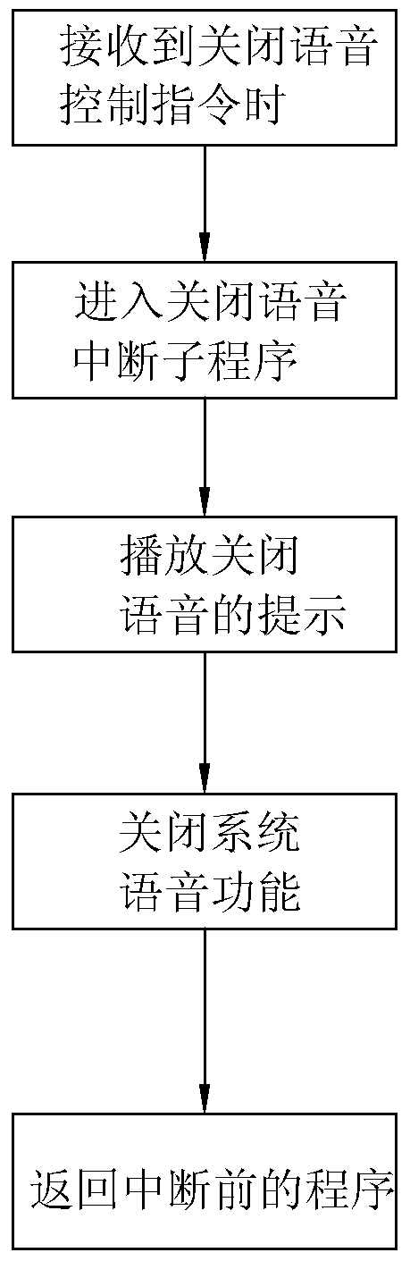 Integrated intelligent electronic toilet with voice guidance and control method thereof