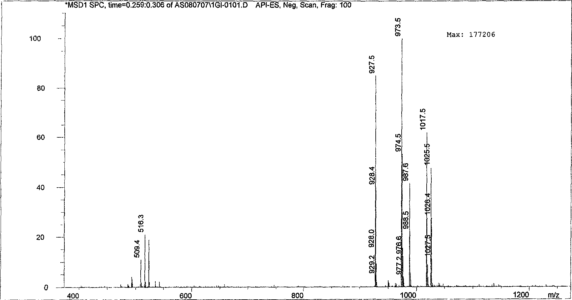 Bulk medicament for treating orthopedic disorders and preparation method thereof