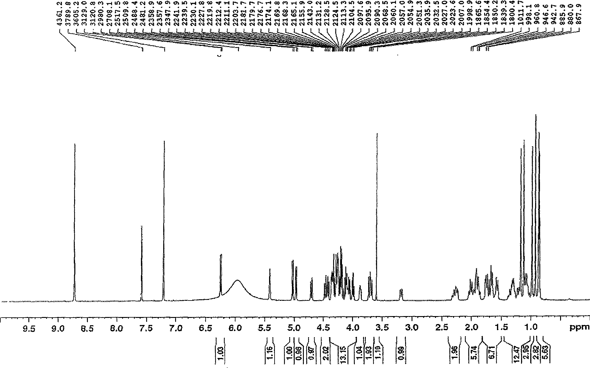 Bulk medicament for treating orthopedic disorders and preparation method thereof