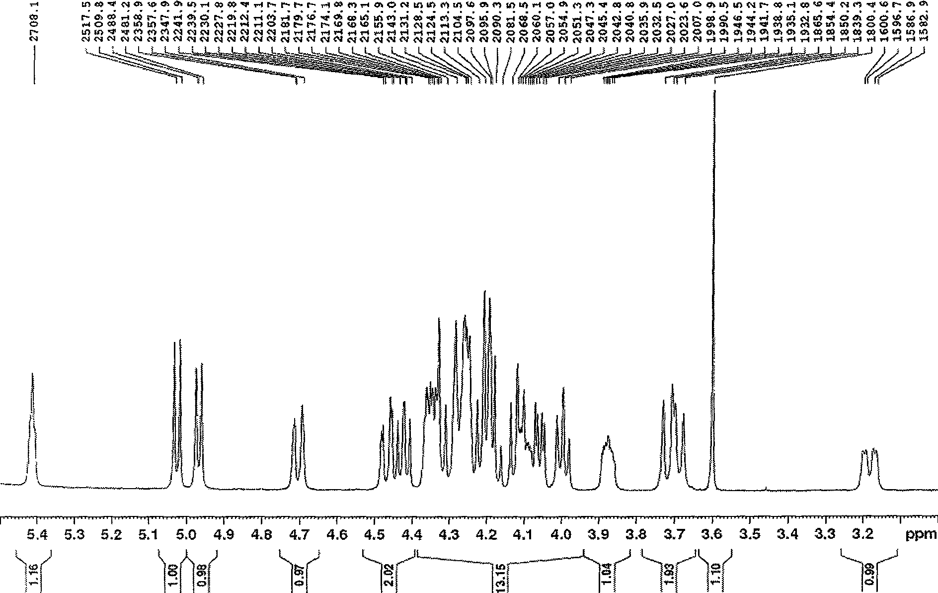 Bulk medicament for treating orthopedic disorders and preparation method thereof